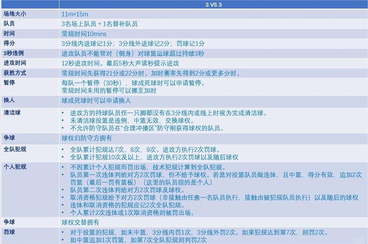 关于【战术创新】球队如何利用新规则取得优势的信息